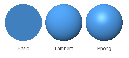 Basic vs Lambert vs Phong
